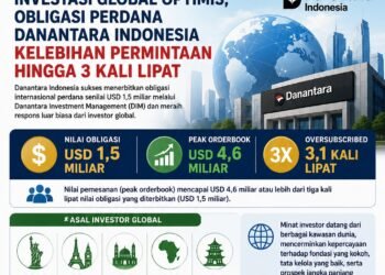 Investasi Global Optimis, Obligasi Perdana Danantara Indonesia Kelebihan Permintaan Hingga 3 Kali Lipat