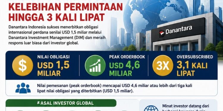 Investasi Global Optimis, Obligasi Perdana Danantara Indonesia Kelebihan Permintaan Hingga 3 Kali Lipat