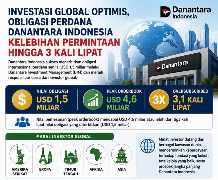Investasi Global Optimis, Obligasi Perdana Danantara Indonesia Kelebihan Permintaan Hingga 3 Kali Lipat