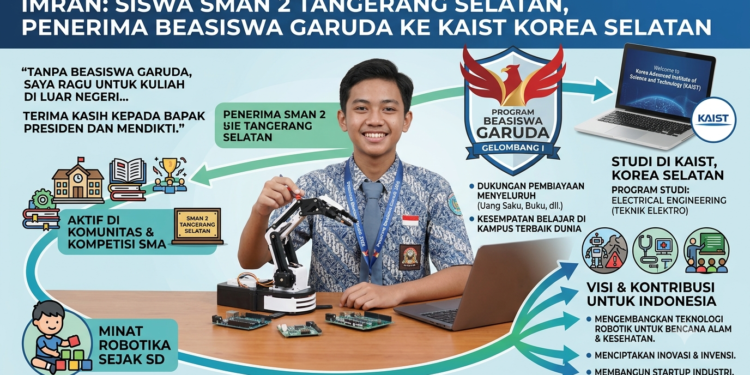 Kisah Imran, Siswa SMAN 2 Tangsel yang Menembus Tembok Ragu Kuliah di Luar Negeri Lewat Beasiswa Garuda