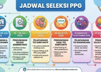 Pemerintah Resmi Buka Pendaftaran Seleksi PPG Calon Guru 2026