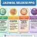Pemerintah Resmi Buka Pendaftaran Seleksi PPG Calon Guru 2026