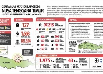 Pemerintah Segera Bangun Hunian Sementara bagi Warga Terdampak Gempa NTT