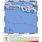 Peta guncangan (shakemap): BMKG